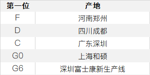 如何通过序列号查看 iPhone 的产地和生产日期?