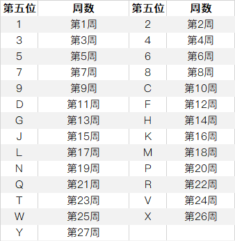 如何通过序列号查看 iPhone 的产地和生产日期?
