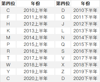如何通过序列号查看 iPhone 的产地和生产日期?